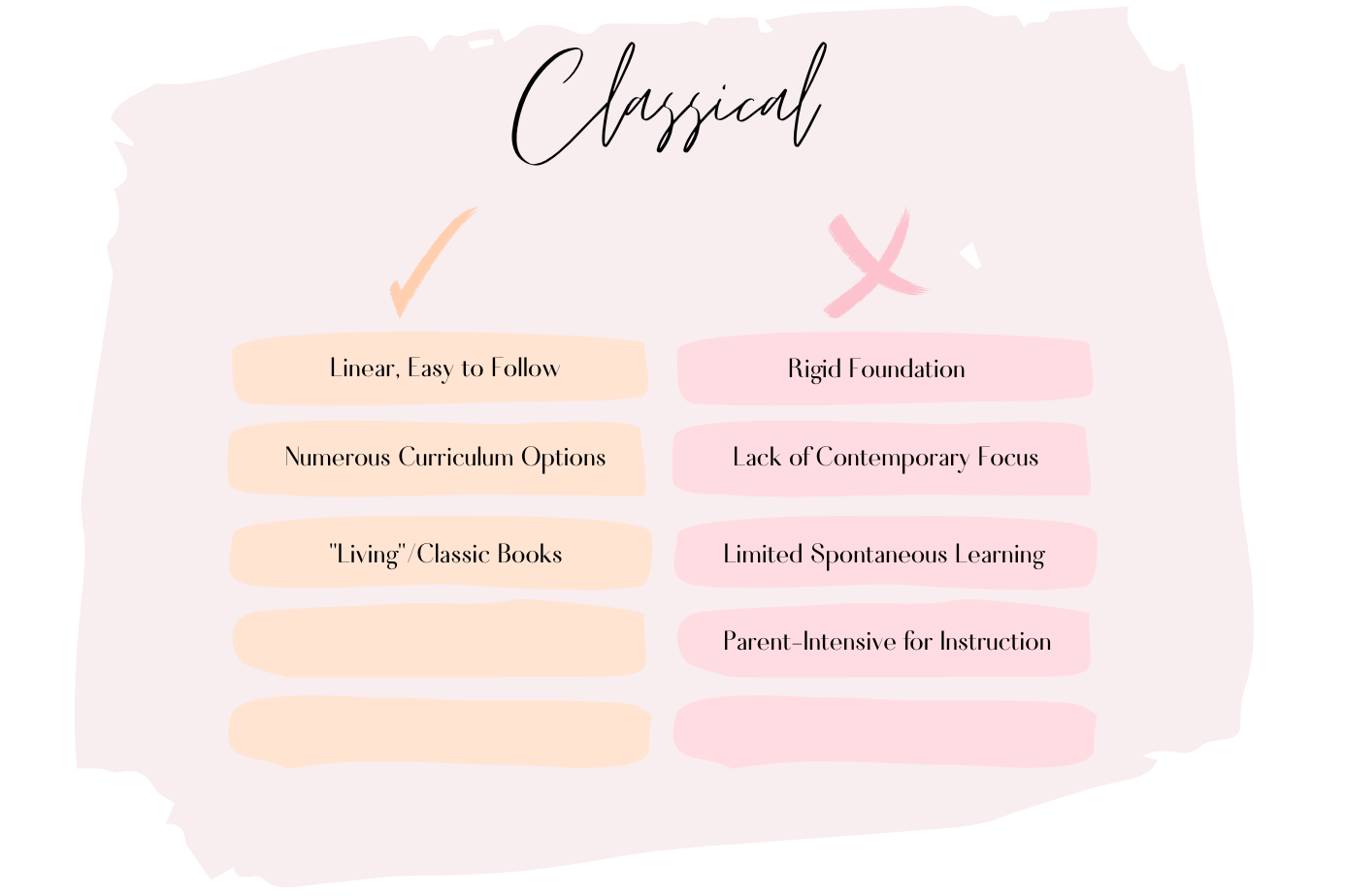 Pros and cons for the classical homeschool style